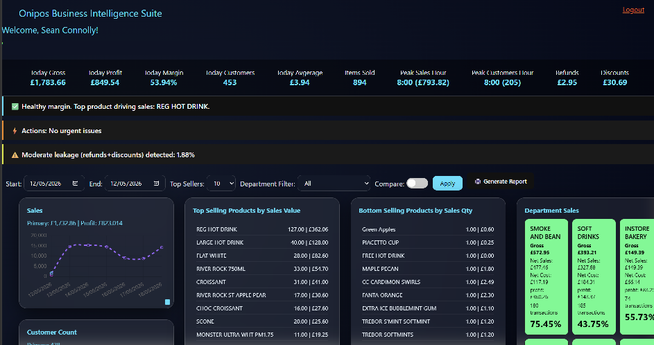 Live Dashboard